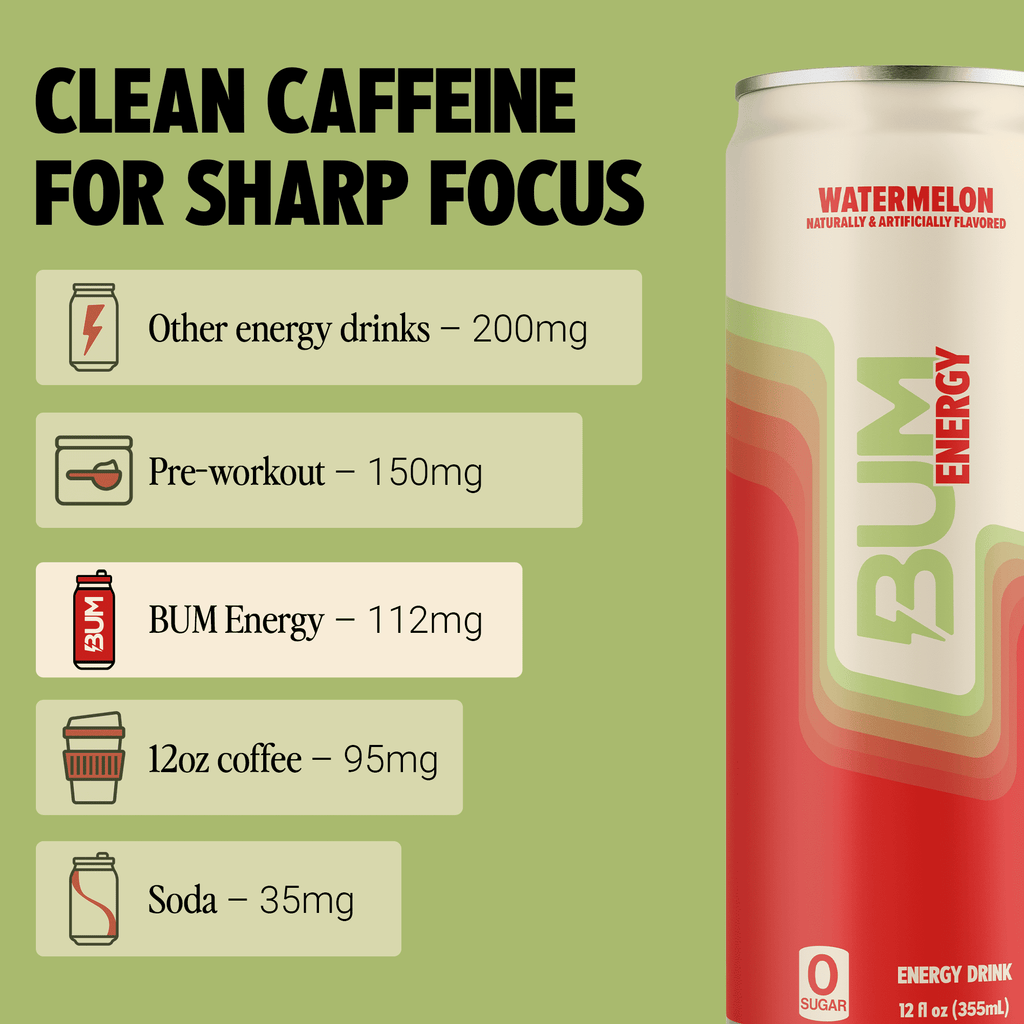 BUM Energy Watermelon Energy Drink, Zero Sugar, 112mg Natural Caffeine, Crash Free Focus, 12 fl oz Can